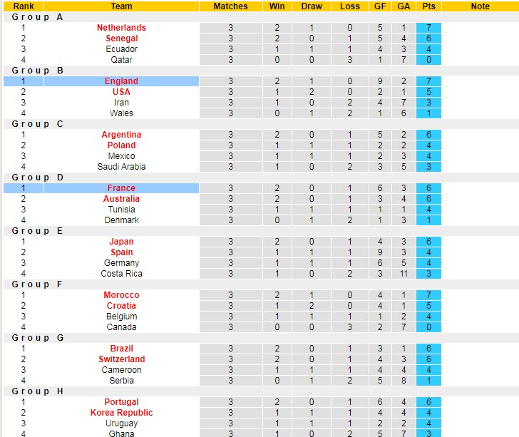 Soi kèo phạt góc Anh vs Pháp, 2h ngày 11/12 - Ảnh 5