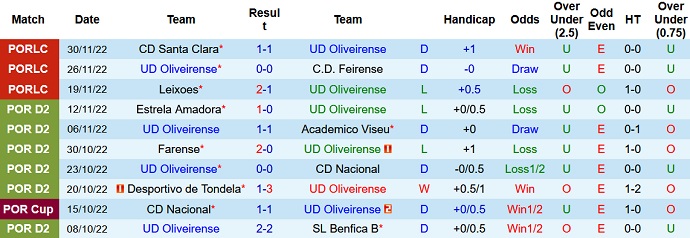 Nhận định, soi kèo Oliveirense vs Arouca, 3h45 ngày 11/12 - Ảnh 1