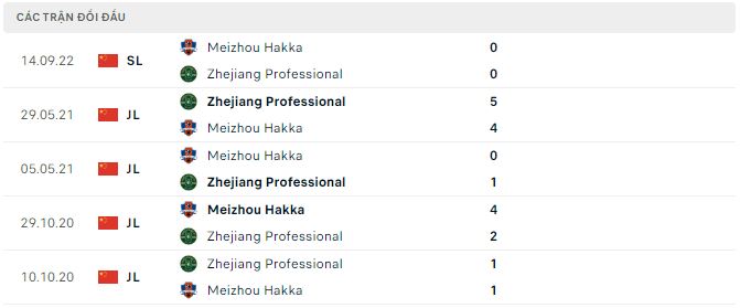 Nhận định, soi kèo Zhejiang vs Meizhou Hakka, 18h30 ngày 10/12 - Ảnh 2