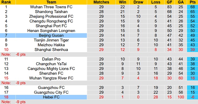 Soi kèo phạt góc Hebei vs Beijing Guoan, 14h00 ngày 10/12 - Ảnh 5