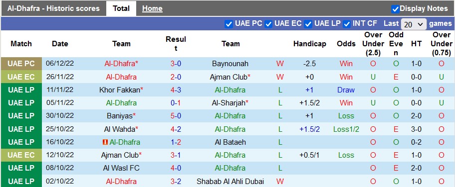 Soi kèo tài xỉu Al Dhafra vs Al Nasr hôm nay, 19h45 ngày 11/12 - Ảnh 1