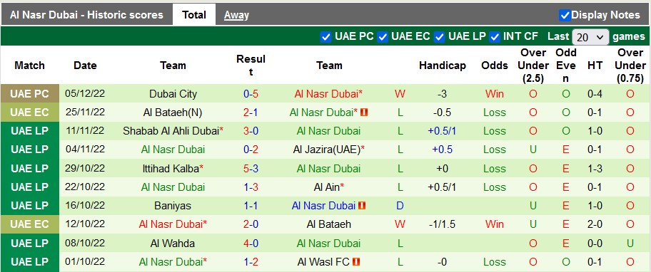 Soi kèo tài xỉu Al Dhafra vs Al Nasr hôm nay, 19h45 ngày 11/12 - Ảnh 2