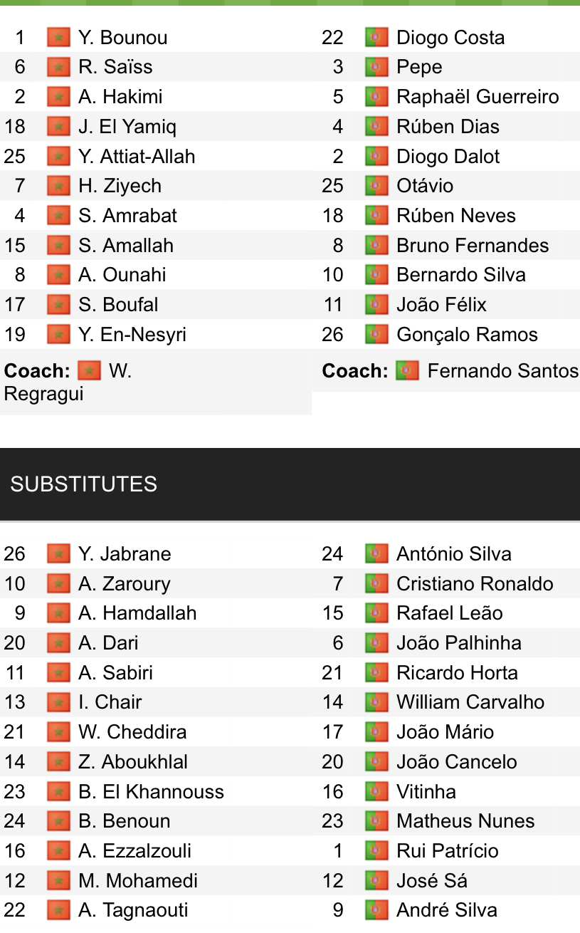 Đội hình ra sân chính thức Morocco vs Bồ Đào Nha, 22h ngày 10/12 (cập nhật) - Ảnh 1