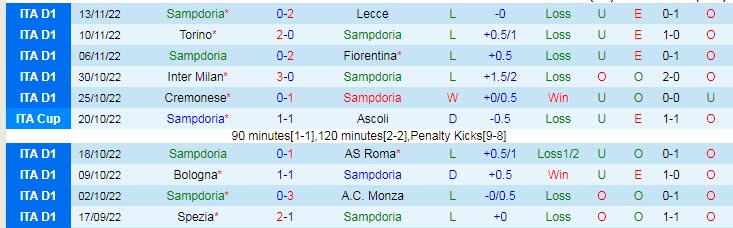 Nhận định, soi kèo Sampdoria vs TS Galaxy, 23h30 ngày 11/12 - Ảnh 1