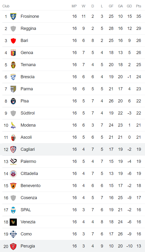 Phân tích kèo hiệp 1 Cagliari vs Perugia, 18h30 ngày 11/12 - Ảnh 4