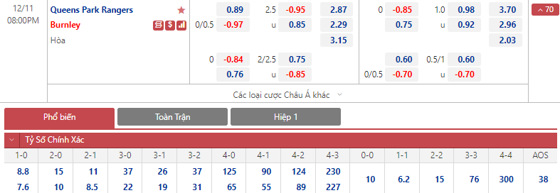 Soi bảng dự đoán tỷ số chính xác QPR vs Burnley, 20h ngày 11/12 - Ảnh 1