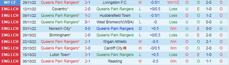 Soi kèo chẵn/ lẻ QPR vs Burnley, 20h ngày 11/12 - Ảnh 2