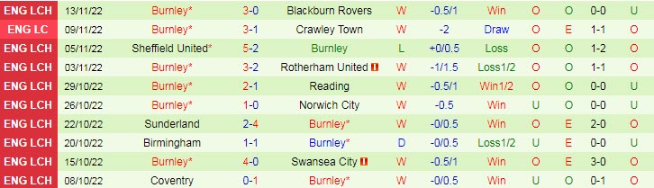 Soi kèo chẵn/ lẻ QPR vs Burnley, 20h ngày 11/12 - Ảnh 3