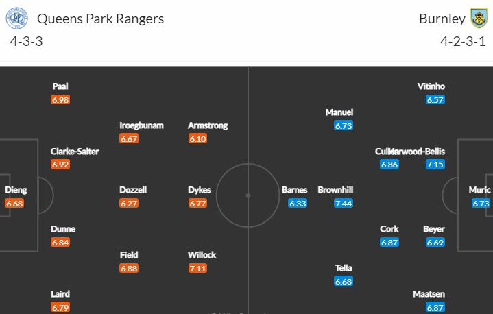 Soi kèo đội ghi bàn trước/ sau QPR vs Burnley, 20h ngày 11/12 - Ảnh 5