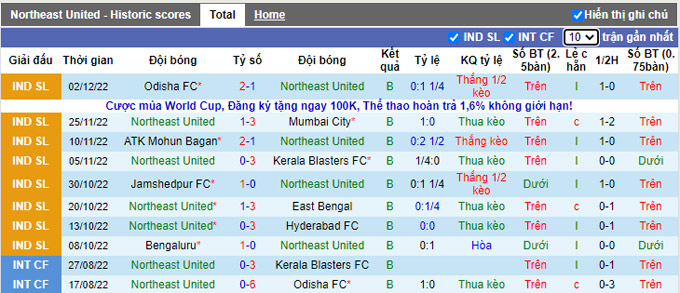 Soi kèo, dự đoán Macao NorthEast vs Chennaiyin, 21h ngày 10/12 - Ảnh 2