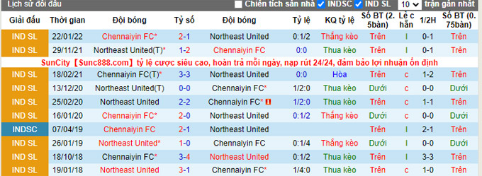 Soi kèo, dự đoán Macao NorthEast vs Chennaiyin, 21h ngày 10/12 - Ảnh 4