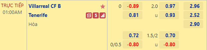 Soi kèo tài xỉu Villarreal B vs Tenerife hôm nay, 1h ngày 11/12 - Ảnh 1