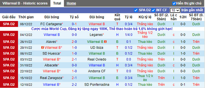 Soi kèo tài xỉu Villarreal B vs Tenerife hôm nay, 1h ngày 11/12 - Ảnh 2