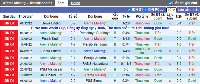 Nhận định, soi kèo Arema vs Persis Solo, 15h15 ngày 11/12 - Ảnh 1