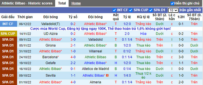 Nhận định, soi kèo Bilbao vs Guadalajara Chivas, 1h ngày 12/12 - Ảnh 1