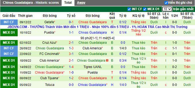 Nhận định, soi kèo Bilbao vs Guadalajara Chivas, 1h ngày 12/12 - Ảnh 2