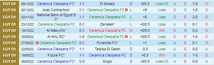 Nhận định, soi kèo Ceramica vs Haras, 19h45 ngày 12/12 - Ảnh 1