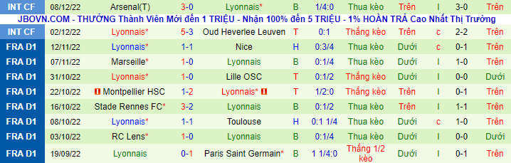 Nhận định, soi kèo Liverpool vs Lyon, 21h ngày 11/12 - Ảnh 3