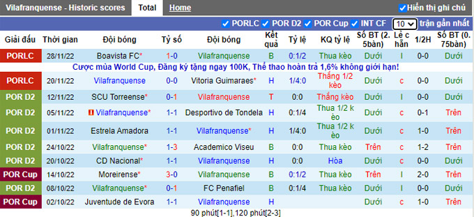 Nhận định, soi kèo Vilafranquense vs Belenenses, 18h ngày 11/12 - Ảnh 1