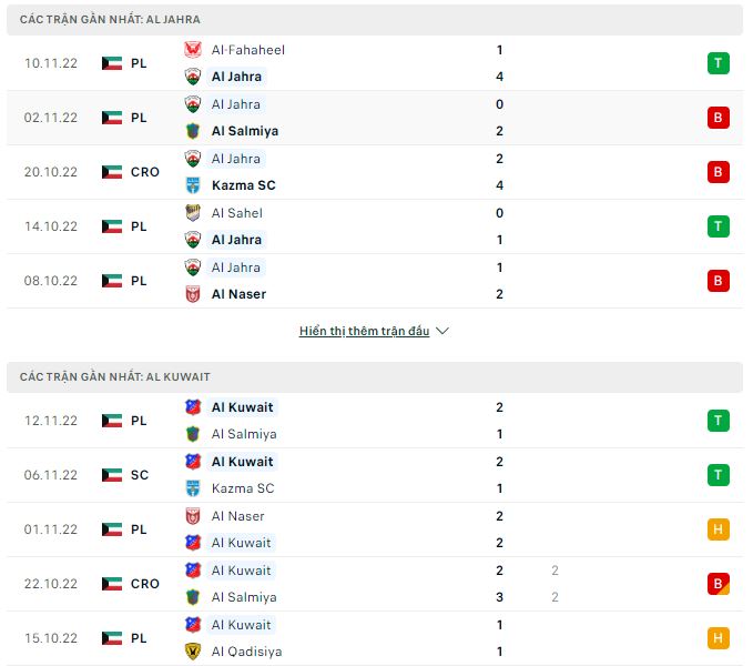 Soi kèo tài xỉu Al Jahra vs Al Kuwait hôm nay, 22h40 ngày 12/12 - Ảnh 1