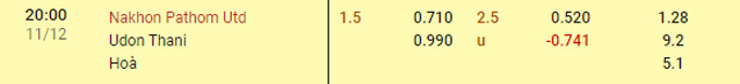 Soi kèo tài xỉu Pathom vs Udon Thani hôm nay, 19h ngày 11/12 - Ảnh 1