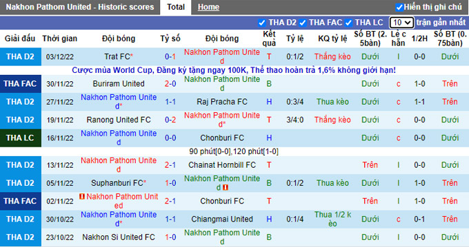 Soi kèo tài xỉu Pathom vs Udon Thani hôm nay, 19h ngày 11/12 - Ảnh 2