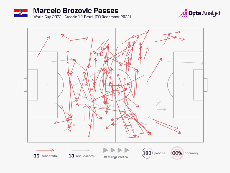 Những điểm nóng định đoạt trận Argentina vs Croatia, 2h ngày 14/12 - Ảnh 1