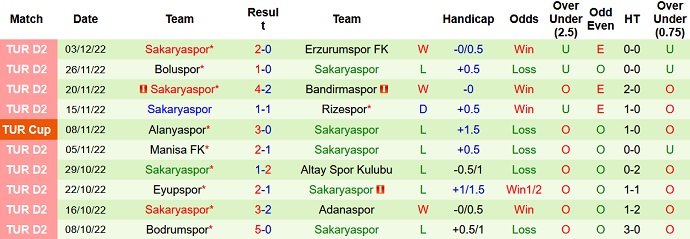Soi kèo, dự đoán Macao Pendik vs Sakaryaspor 0h00 ngày 13/12 - Ảnh 2