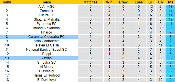 Nhận định, soi kèo Aswan vs Ceramica Cleopatra, 19h45 ngày 15/12 - Ảnh 4