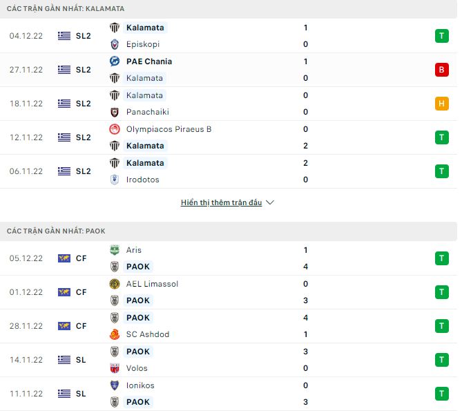 Nhận định, soi kèo Kalamata vs PAOK, 20h ngày 14/12 - Ảnh 1