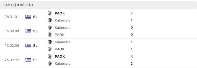Nhận định, soi kèo Kalamata vs PAOK, 20h ngày 14/12 - Ảnh 2