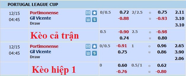Nhận định, soi kèo Portimonense vs Vicente, 3h45 ngày 15/12 - Ảnh 5