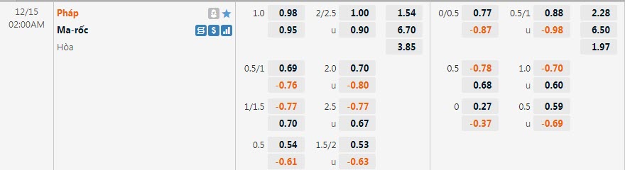 Soi kèo bàn thắng đầu/ cuối Pháp vs Morocco, 2h ngày 15/12 - Ảnh 1