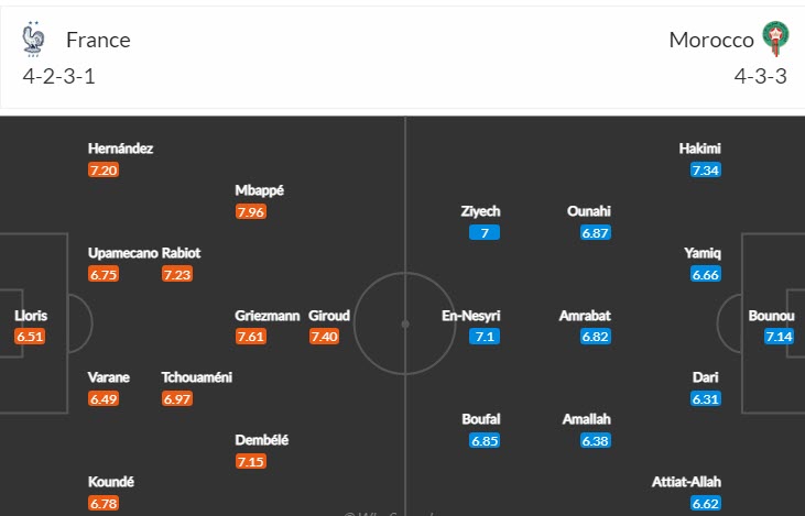 Soi kèo bàn thắng đầu/ cuối Pháp vs Morocco, 2h ngày 15/12 - Ảnh 5