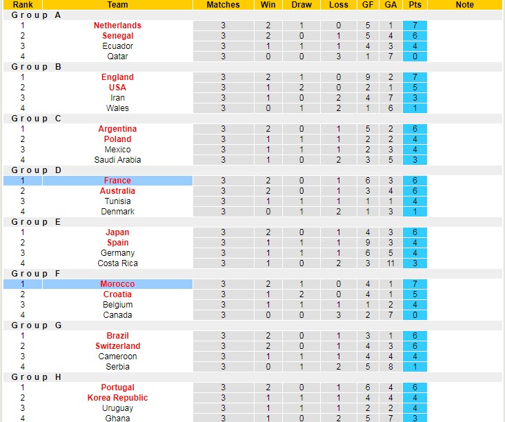 Soi kèo rung bàn thắng Pháp vs Morocco, 2h ngày 15/12 - Ảnh 6