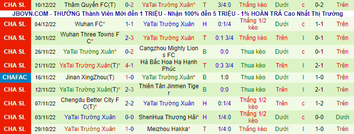 Nhận định, soi kèo Beijing Guoan vs Changchun YaTai, 14h ngày 15/12 - Ảnh 3