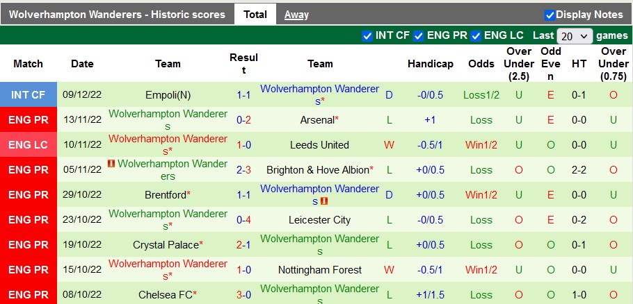 Nhận định, soi kèo Cadiz vs Wolves, 18h ngày 14/12 - Ảnh 2