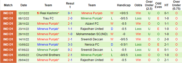Nhận định, soi kèo Churchill Brothers vs Punjab, 20h30 ngày 16/12 - Ảnh 2