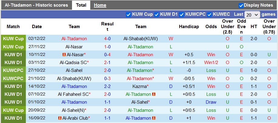 Nhận định, soi kèo Tadamon vs Salmiya, 21h35 ngày 14/12 - Ảnh 1
