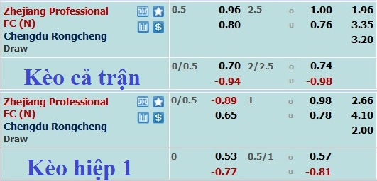 Nhận định, soi kèo Zhejiang vs Chengdu Rongcheng, 18h30 ngày 15/12 - Ảnh 5