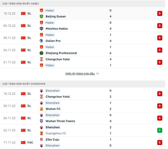 Phân tích kèo hiệp 1 Hebei vs Shenzhen, 19h ngày 15/12 - Ảnh 1