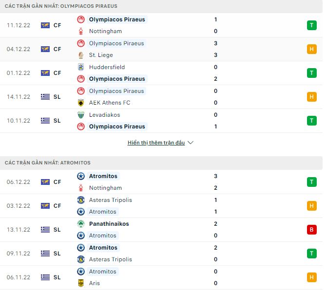 Soi kèo, dự đoán Macao Olympiacos vs Atromitos, 0h30 ngày 16/12 - Ảnh 2