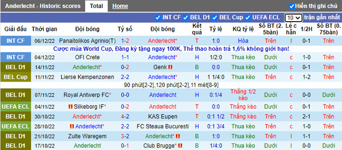 Soi kèo tài xỉu Anderlecht vs Rakow hôm nay, 19h ngày 14/12 - Ảnh 1
