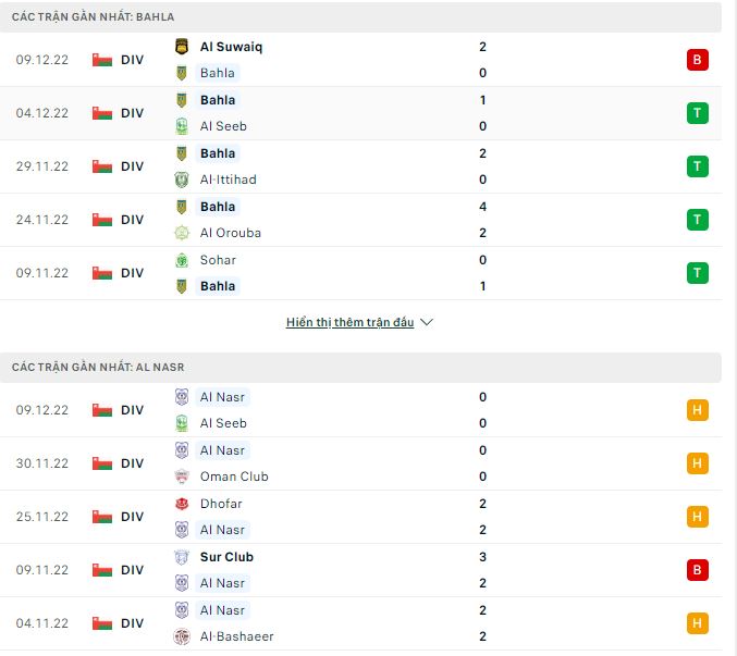 Soi kèo tài xỉu Bahla vs Al Nasr hôm nay, 19h40 ngày 15/12 - Ảnh 1