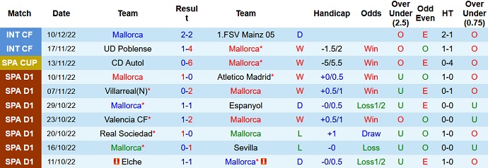 Soi kèo tài xỉu Mallorca vs Bologna hôm nay 0h00 ngày 15/12 - Ảnh 1