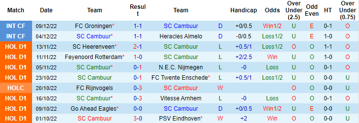 Nhận định, soi kèo Cambuur vs Lille, 17h ngày 16/12 - Ảnh 1