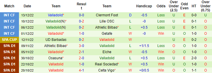 Nhận định, soi kèo Crystal Palace vs Valladolid, 1h ngày 17/12 - Ảnh 2