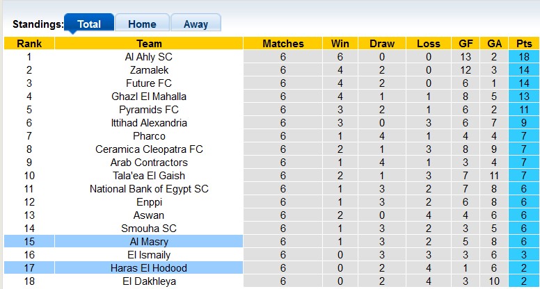 Nhận định, soi kèo Haras vs Al Masry, 19h45 ngày 16/12 - Ảnh 4