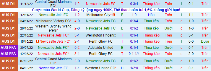 Nhận định, soi kèo Newcastle Jets vs Brisbane Roar, 15h45 ngày 16/12 - Ảnh 2