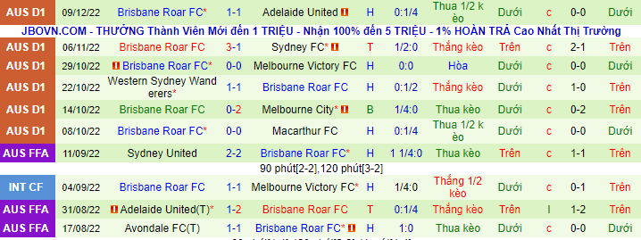 Nhận định, soi kèo Newcastle Jets vs Brisbane Roar, 15h45 ngày 16/12 - Ảnh 3